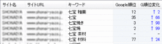 google順位_090731.gif